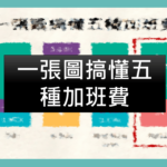 |謝淮辰 勞資顧問製作