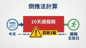 資遣通報10天計算錯誤!避免罰單請看圖表範例教學-H121